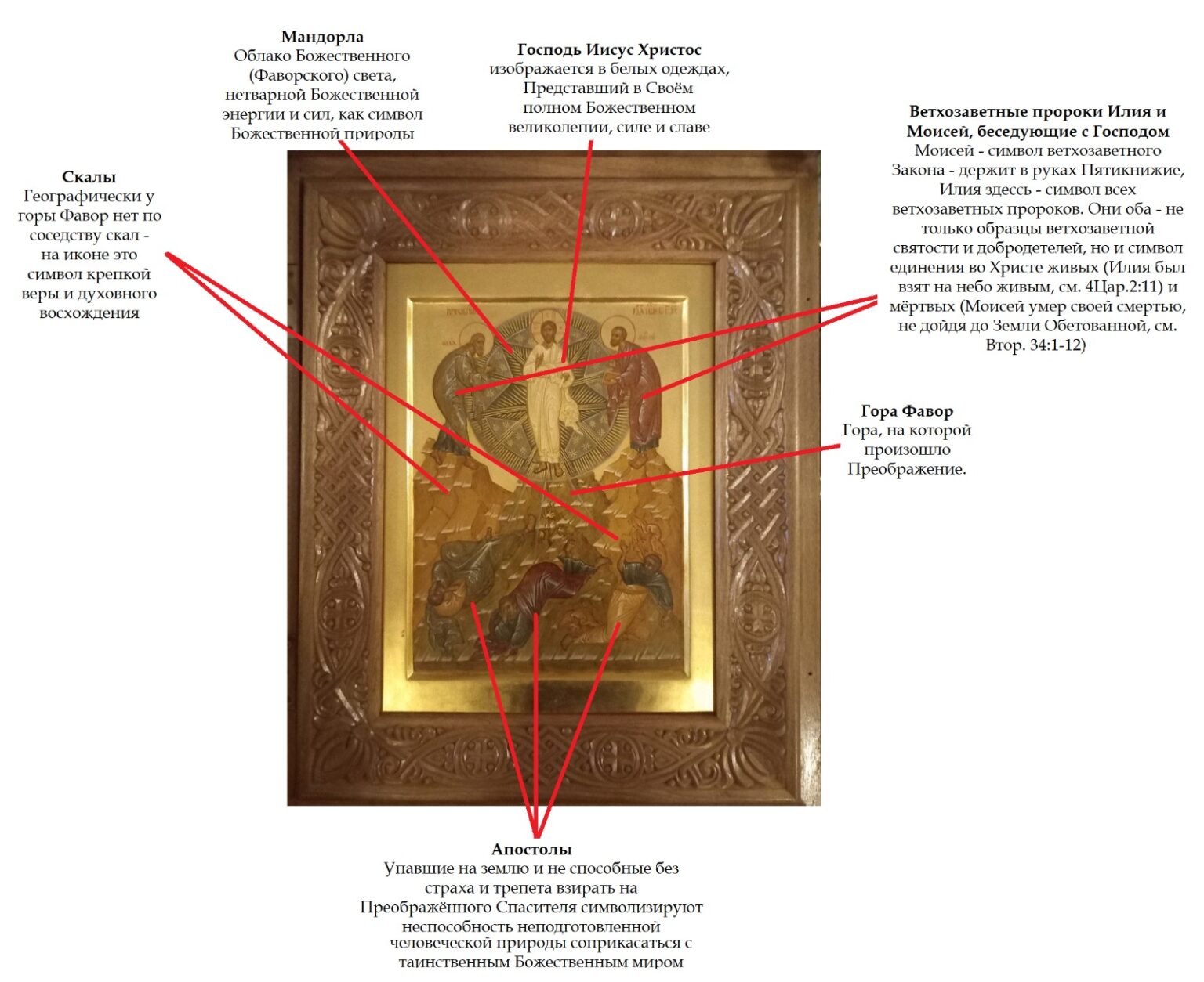 Храм казанской песчанской иконы в измайлово расписание